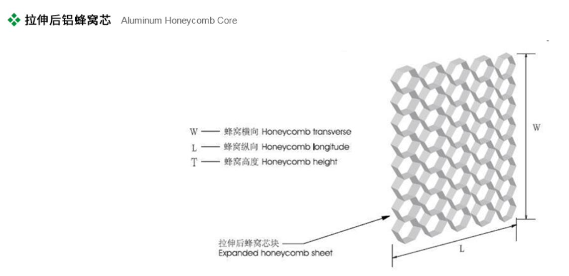 轨道交通用铝蜂窝芯2.png