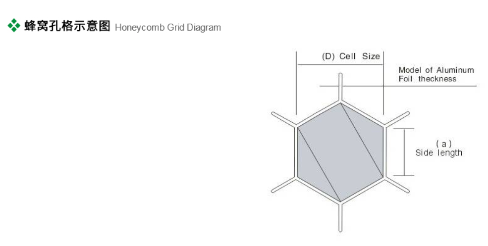 建筑装饰用铝蜂窝芯1.png